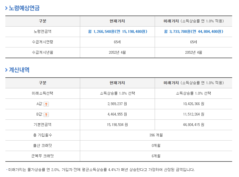 국민연금 예상수령액 조회