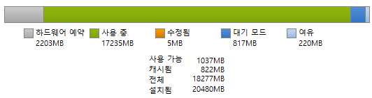 노트북 메모리가 부... 관련 이미지 6