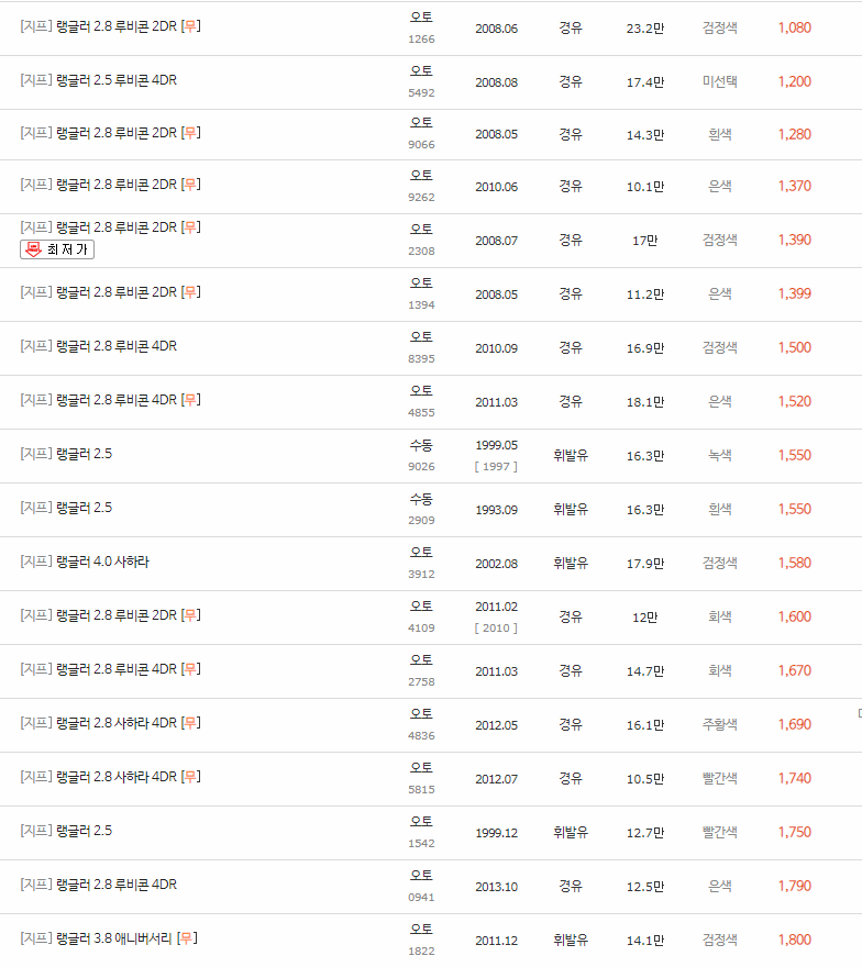 2007~2018년식 지프 랭글러 중고차 시세
