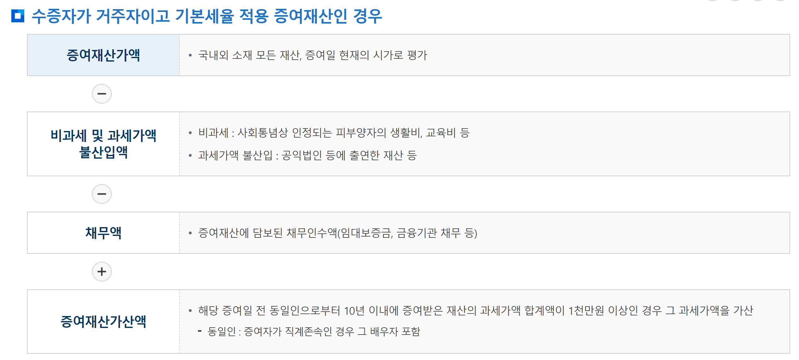 국세청 증여세 계산 안내