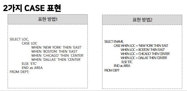 CASE 표현