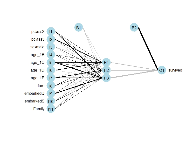 신경망모델 6 이미지