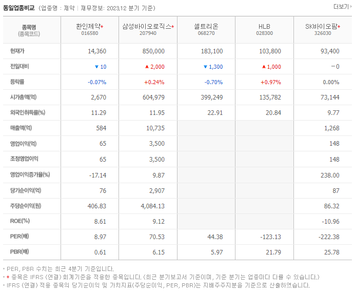 환인제약_동종업비교자료