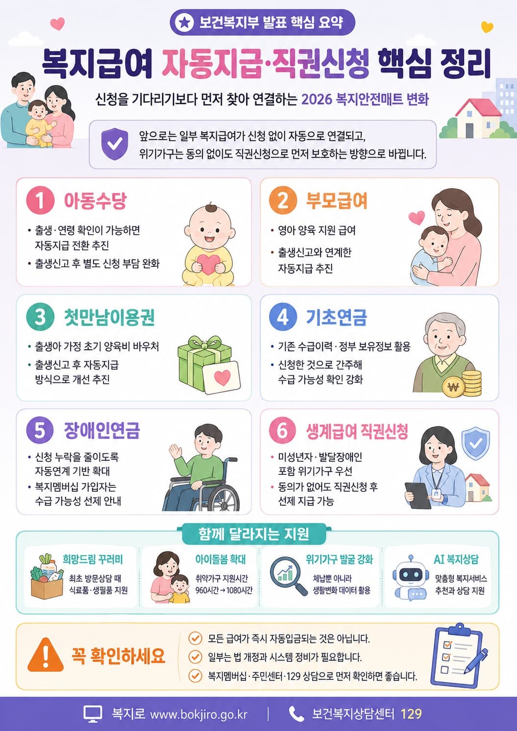 장애인연금·아동수당 신청 없이 자동지급? 위기가구 복지안전매트 달라지는 점