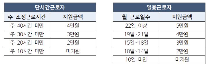 21 일자리안정자금