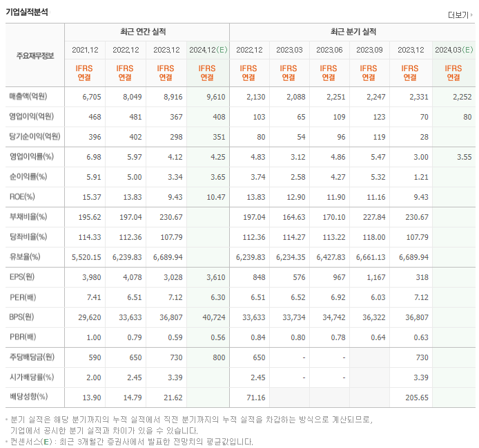 나이스정보통신_실적