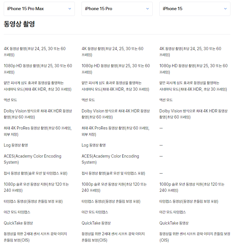 아이폰 15 일반 플러스 프로 프로맥스 아이폰14 비교 구매 추천 성능 가격 배터리 자급제 화면 카메라 애플페이