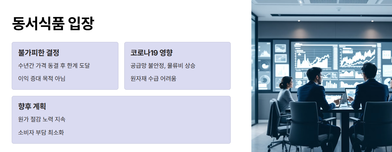 동서식품은 가격 인상