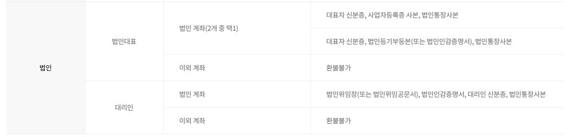 통신비 환급금 조회