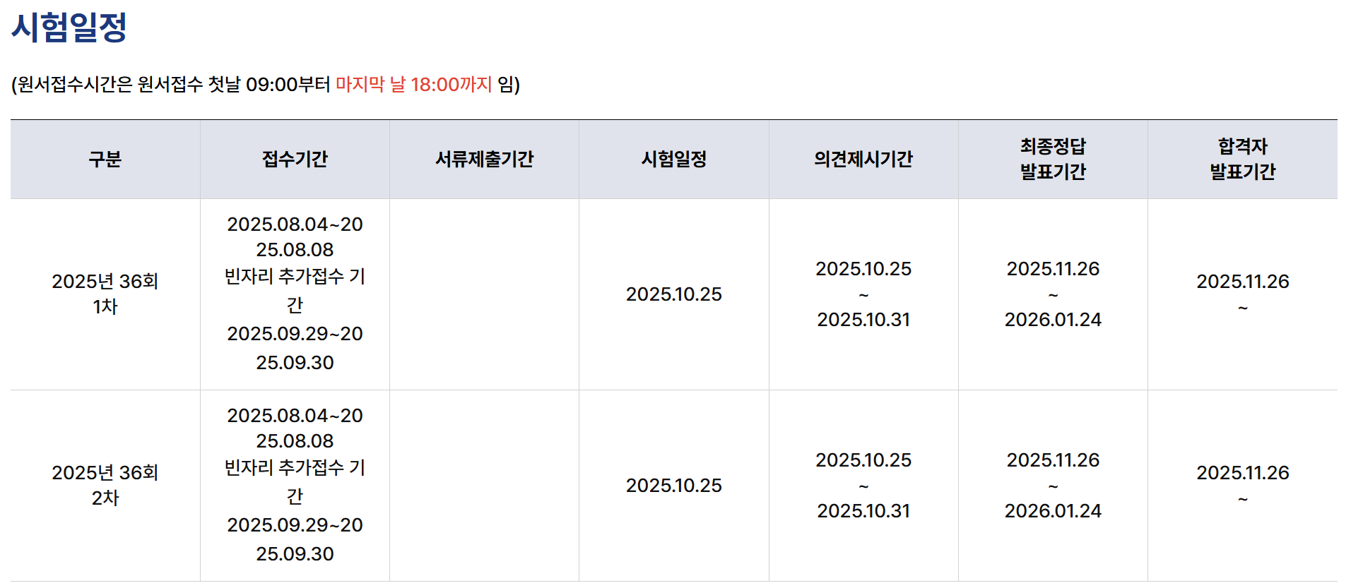 제36회 공인중개사 시험 일정