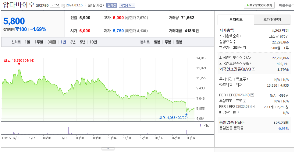 압타바이오_주가