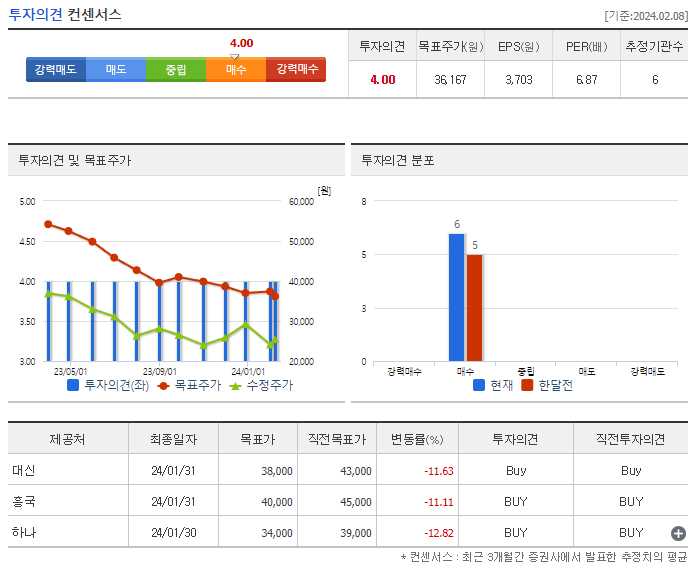 SBS_투자의견