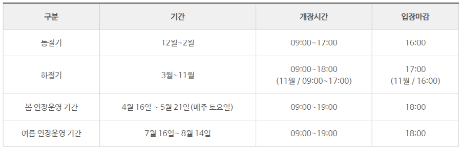 천리포수목원