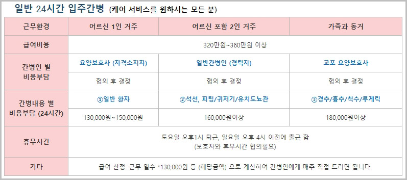 간병인 비용