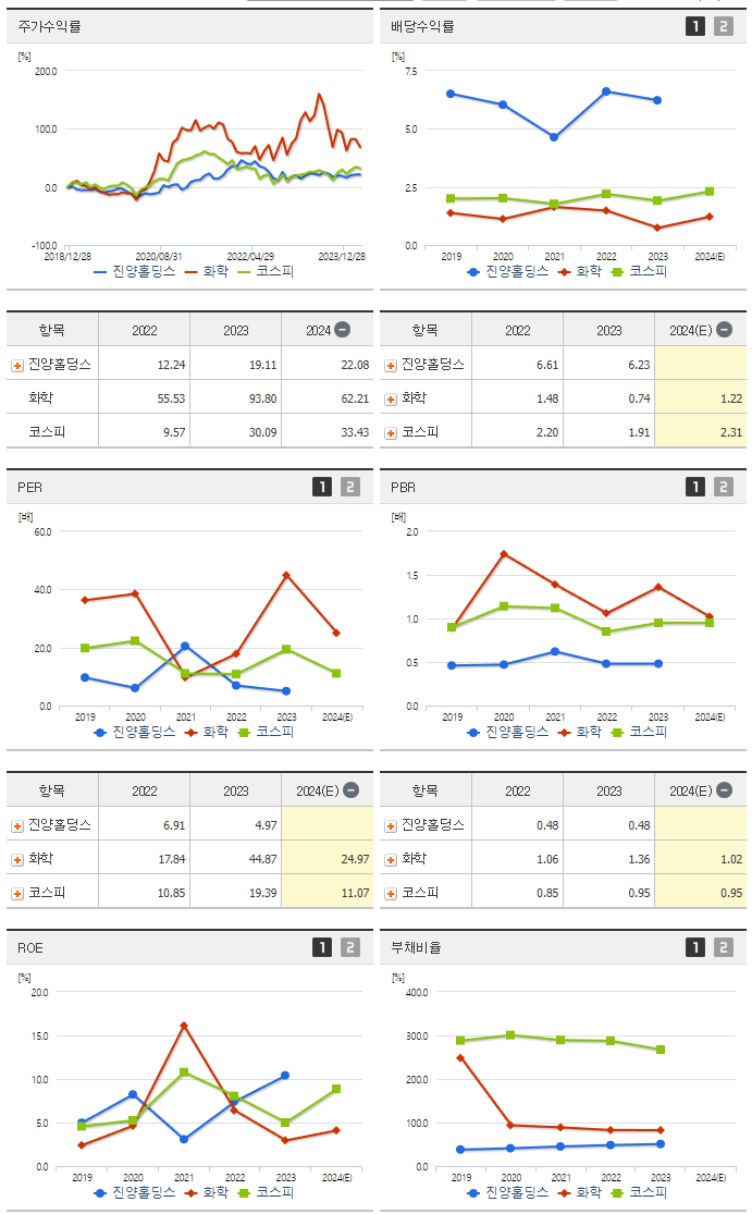 진양홀딩스_섹터분석