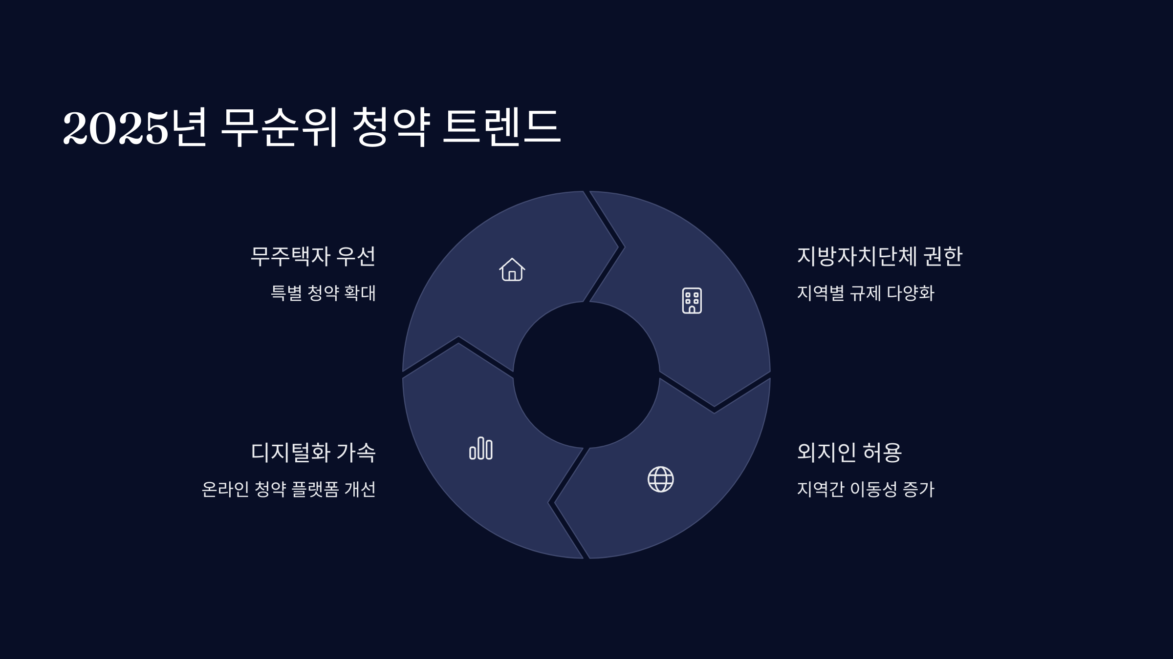 2025년 무순위 청약 트렌드