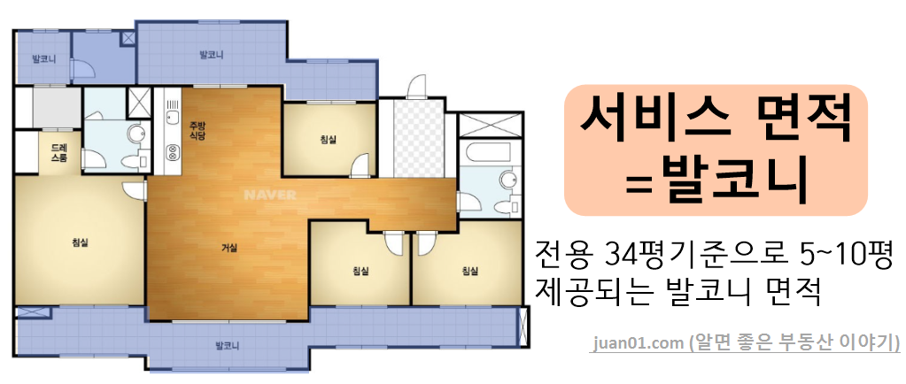 아파트-서비스면적-발코니