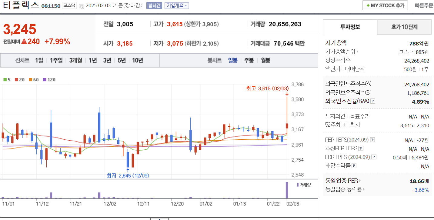 희토류 관련주 대장주 티플랙스 일봉 차트