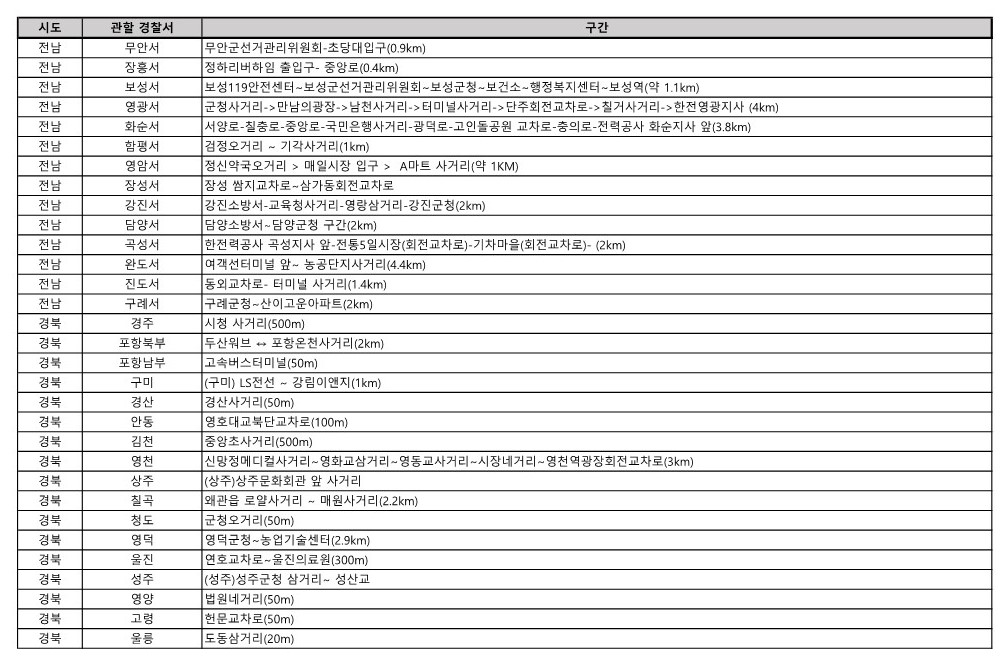 민방위 차량통제구간 5