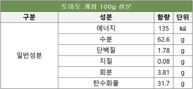 케첩 칼로리