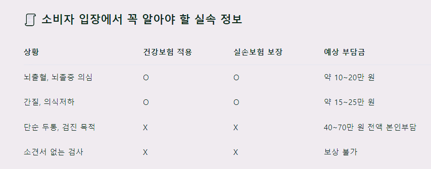 소비자 입장에서 꼭 알아야 할 실속정보