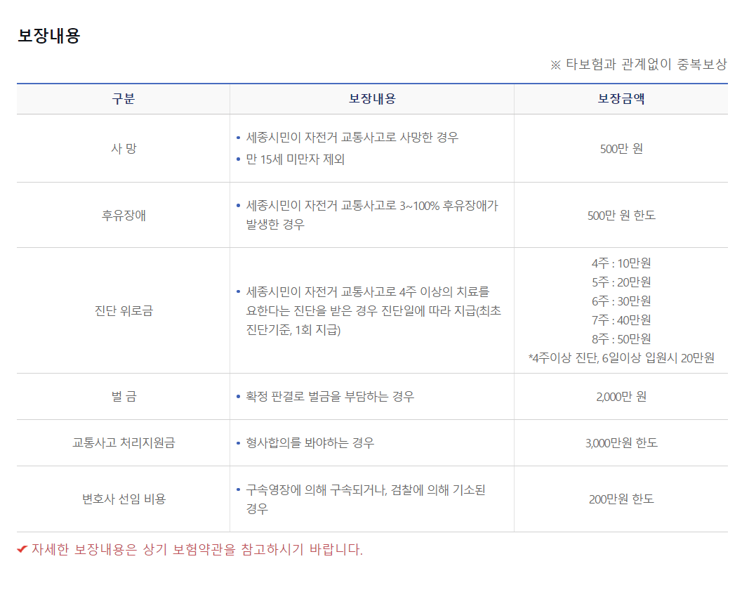 참조: 세종특별자치시 홈페이지 보장내용