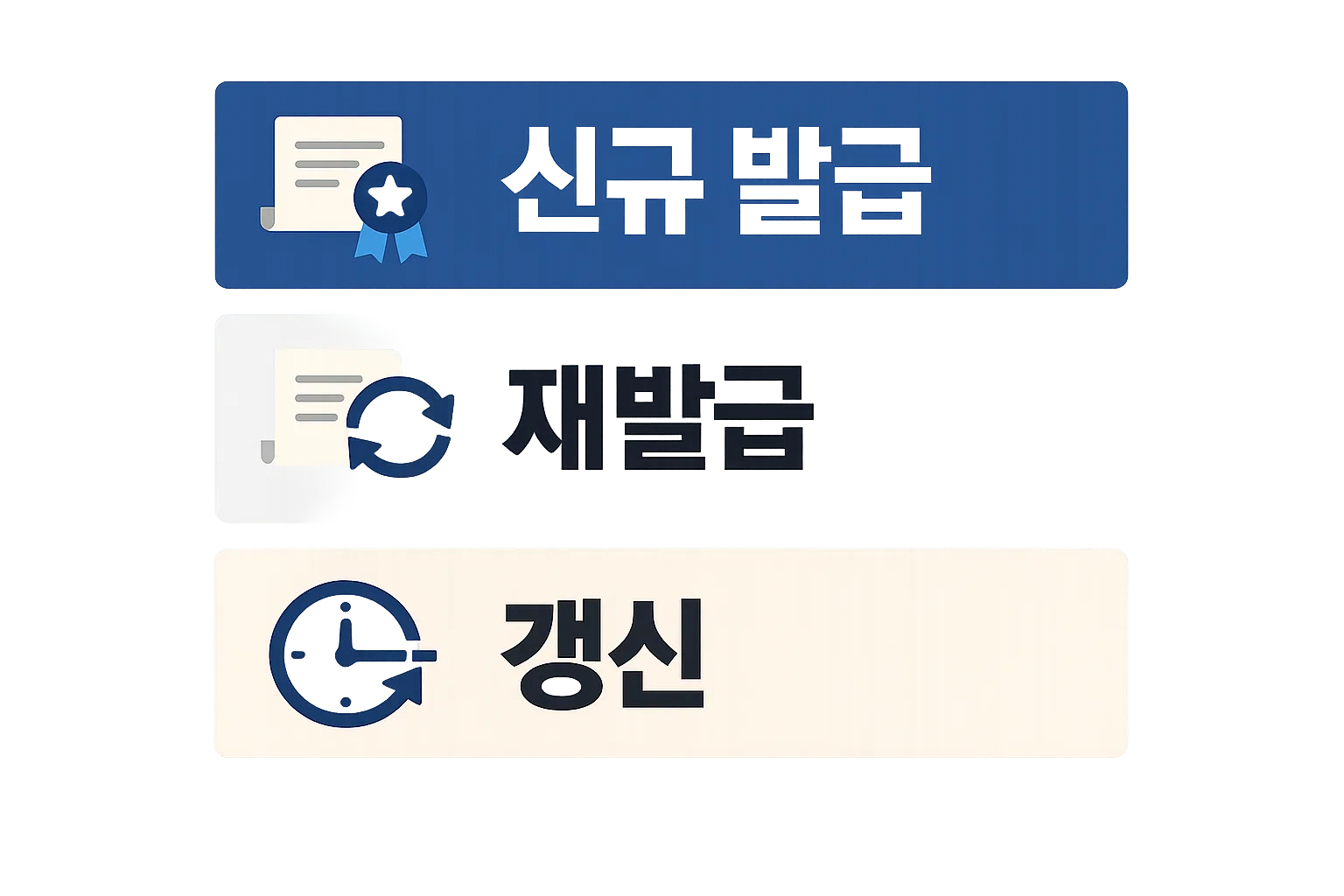 기업은행 공동인증서 발급 과정에서 신규 발급과 재발급, 갱신을 먼저 구분해야 이후 절차를 덜 헷갈리게 확인할 수 있도록 정리한 비교 이미지