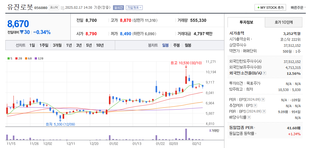 휴머노이드 로봇 관련주