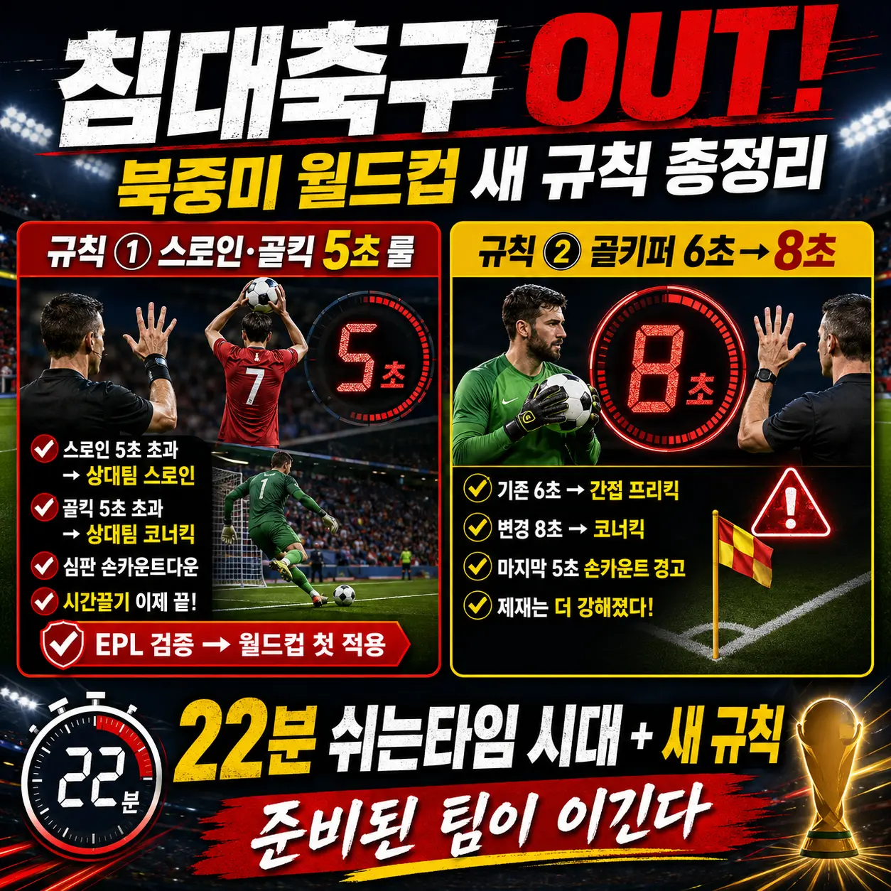 스로인과 골킥에 5초 카운트다운이 도입