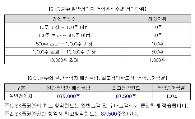 sk증권스팩8호 균등 배정