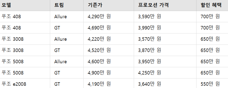 푸조 12월 프로모션