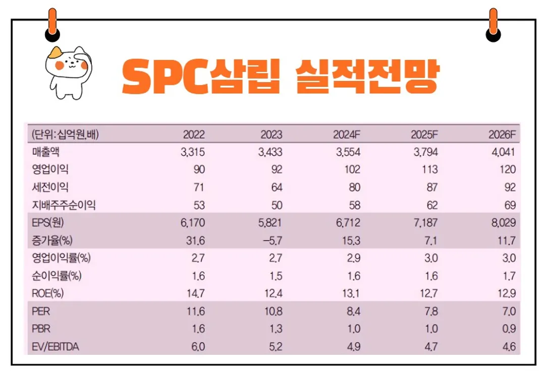 SPC삼립 실적전망