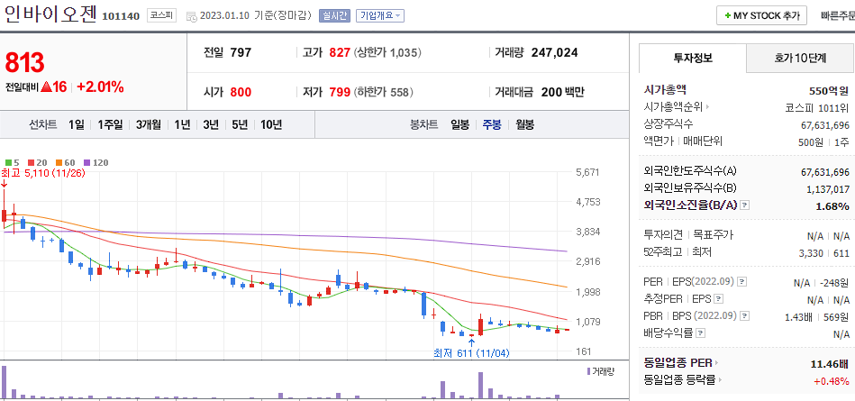인바이오젠