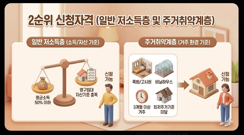 기존주택 매입임대주택 신청자격,입주순위,소득기준