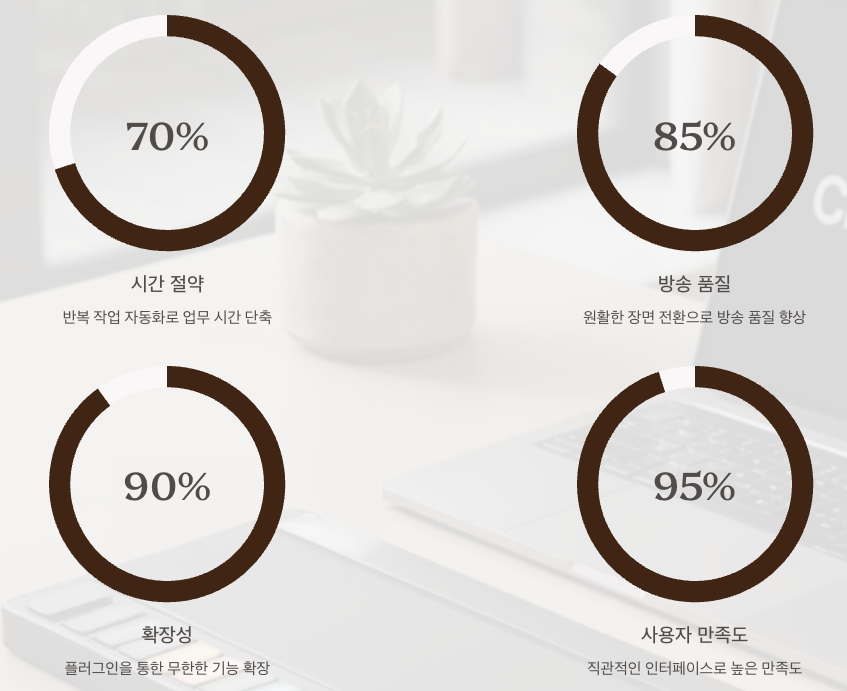 마무리 - 스트림 덱으로 생산성 혁신하기 핵심포인트 요약 이미지
