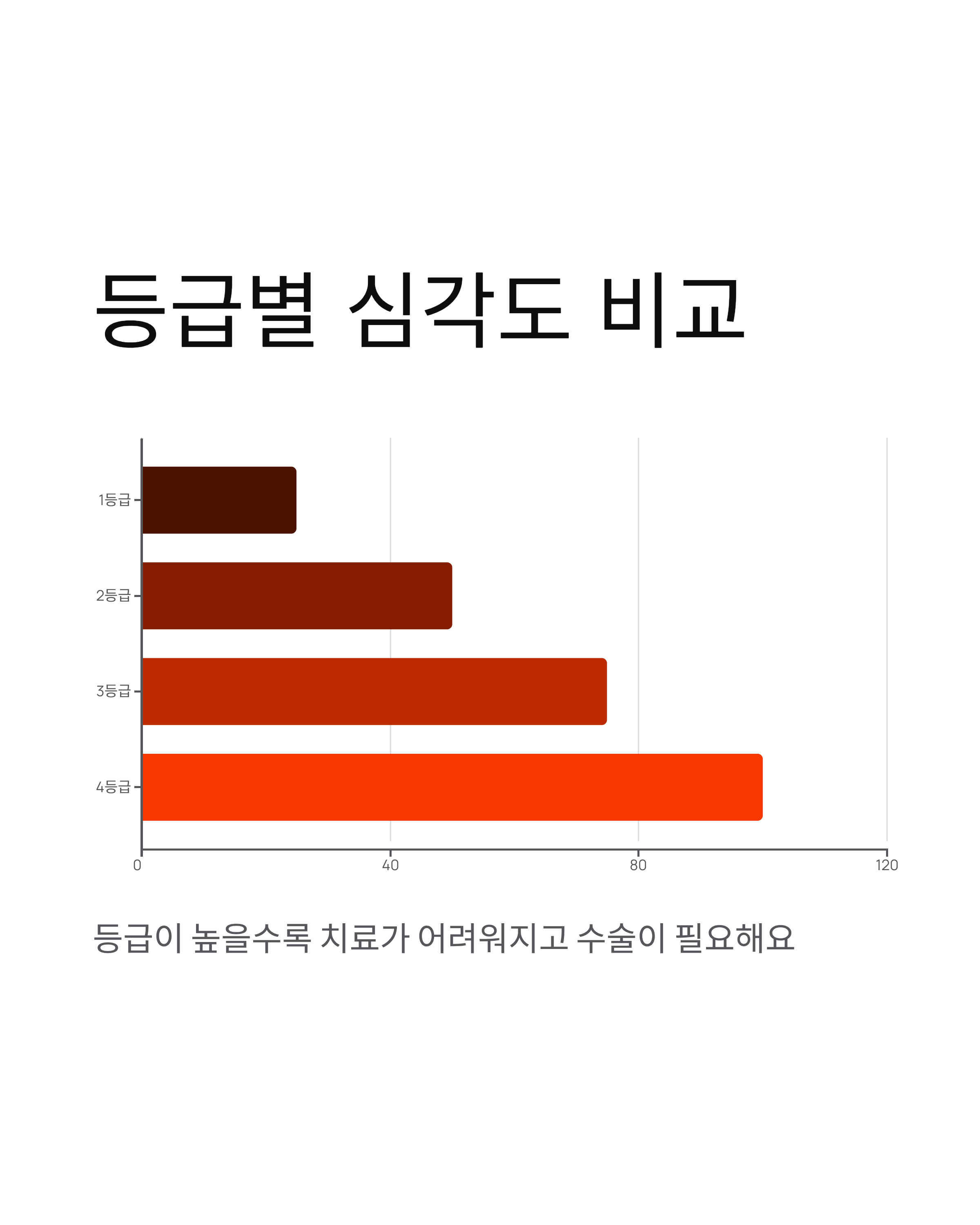 강아지 슬개골탈구 - 증상과 치료법, 우리 아이 다리 절뚝거린다면? 🐕