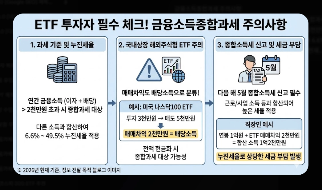 ETF 분배금 세금 총정리 [2026년 최신] 금융소득종합과세 기준 및 절세 전략 5가지