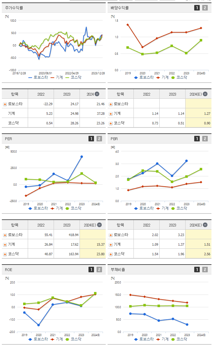 로보스타_섹터분석