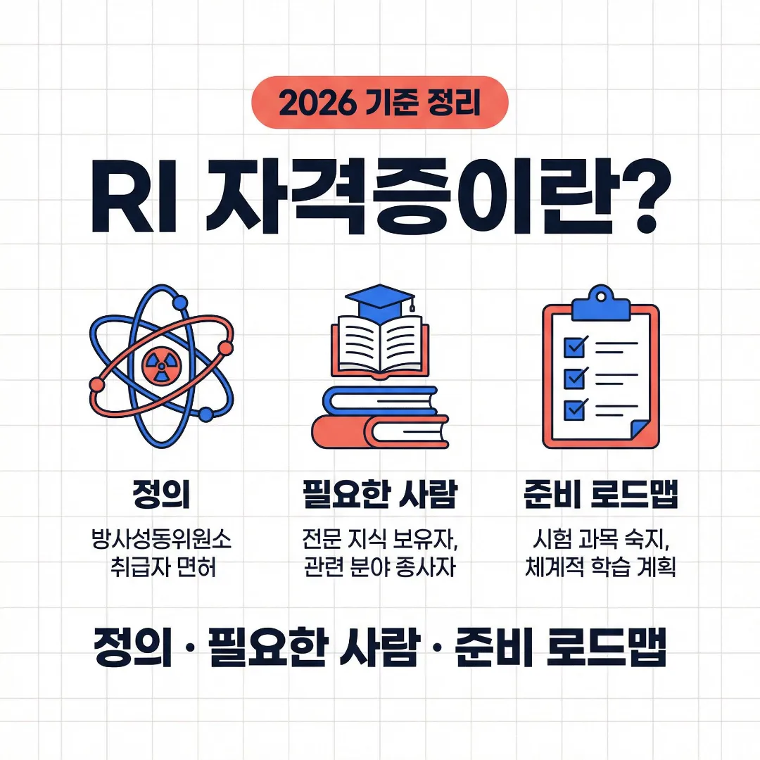 RI 자격증이란 무엇인지 2026 기준으로 정의, 준비 로드맵, 체크포인트를 요약한 대표 이미지