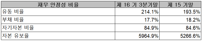 원익머트리얼즈 재무 안정성 비율
