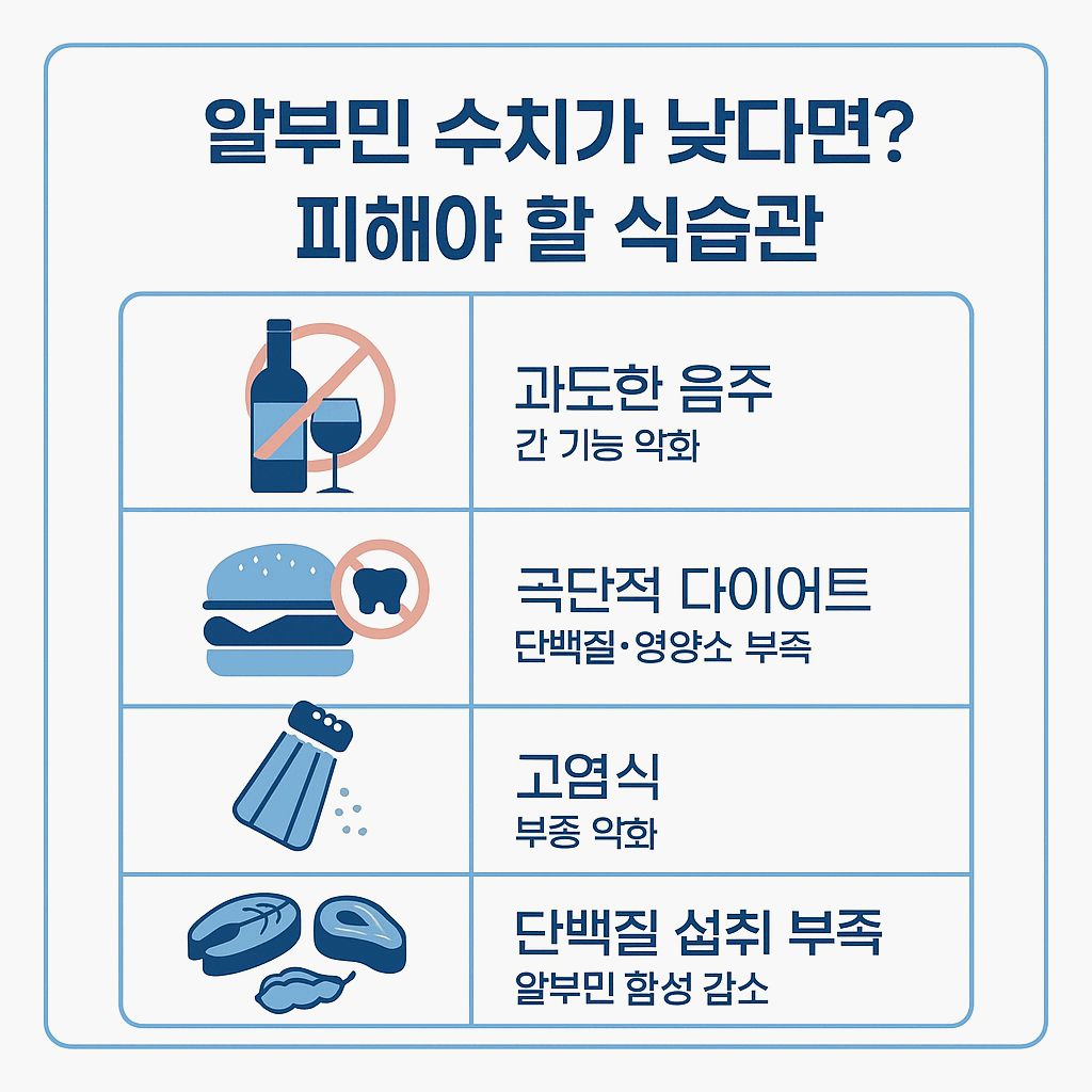 알부민 부작용