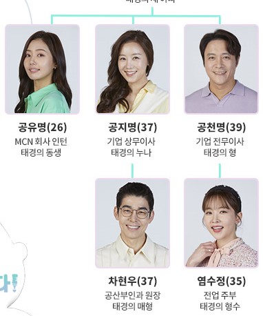 공태경 형제남매