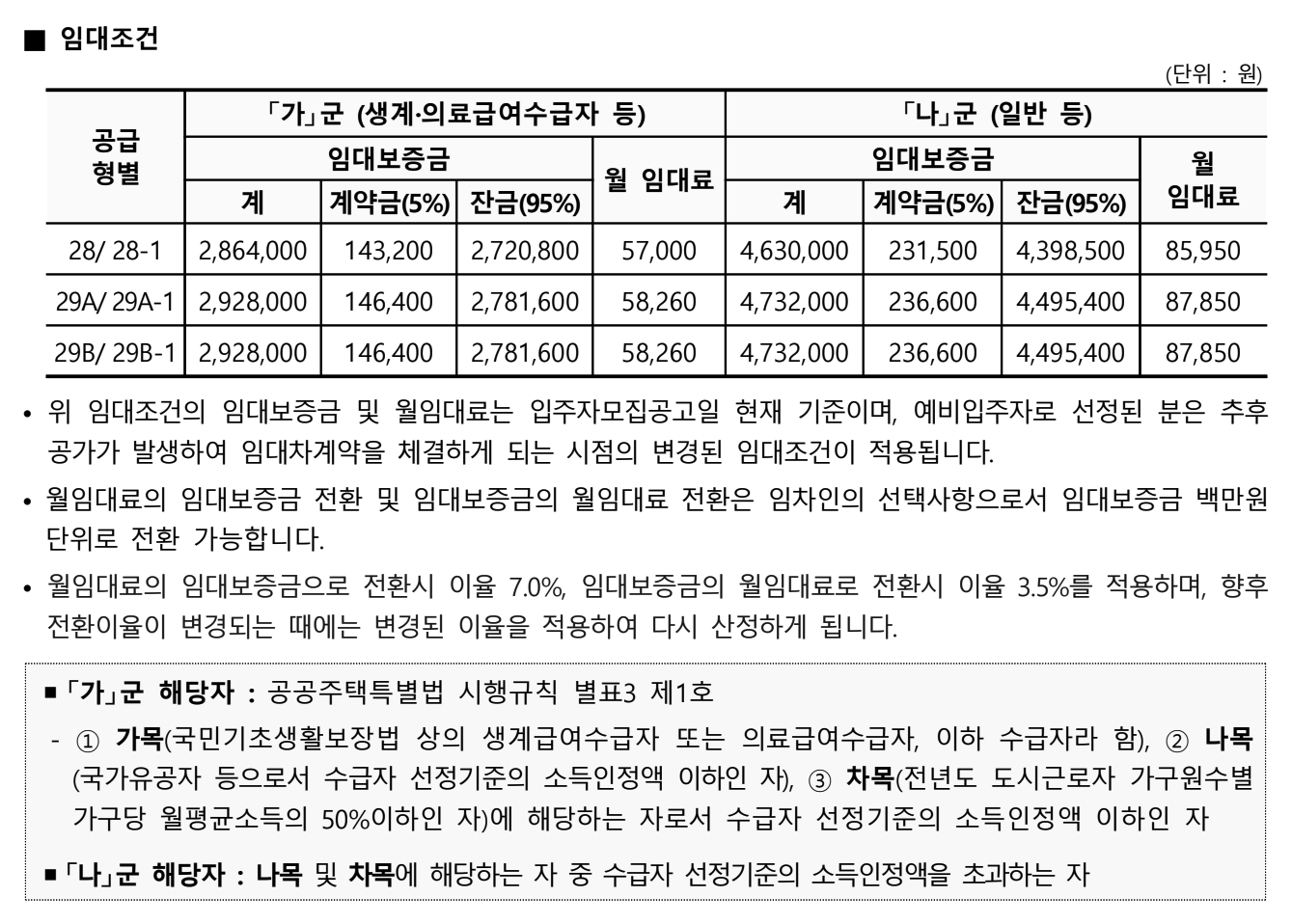 공급형별 임대조건