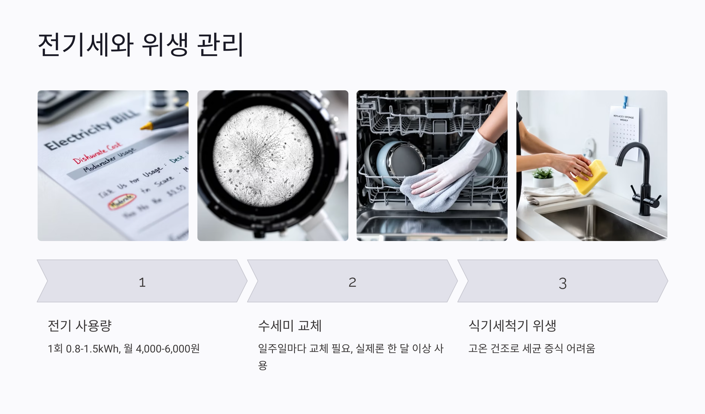식기세척기로 얼마나 시간 절약할 수 있을까?