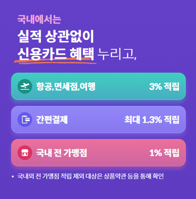 트래블로그