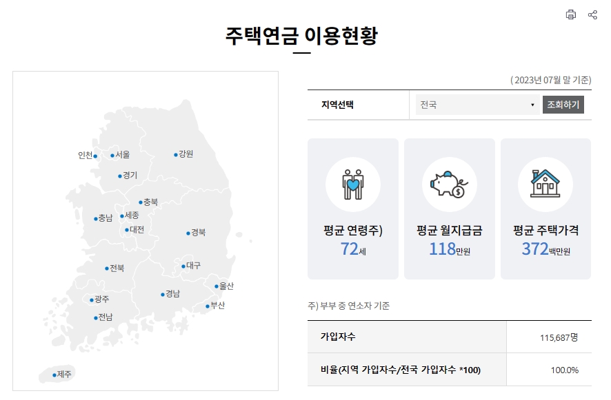 이용현황