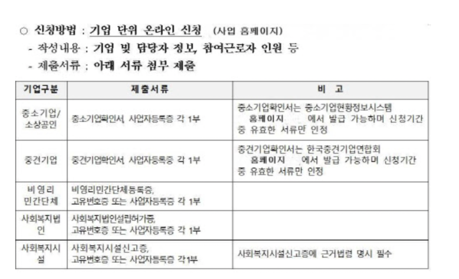 2024년 근로자 휴가지원금