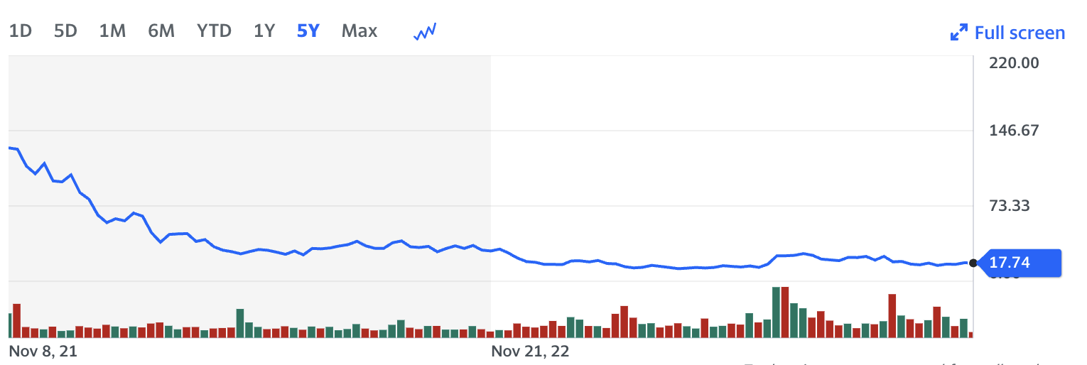 rivian stock chart