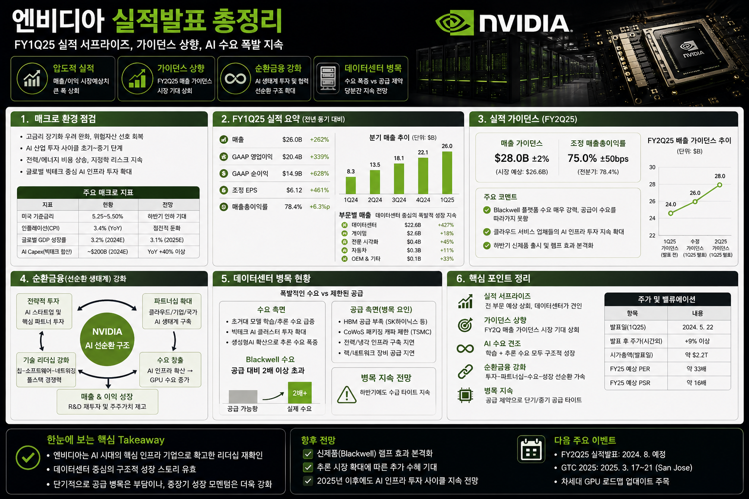 엔비디아 실적발표