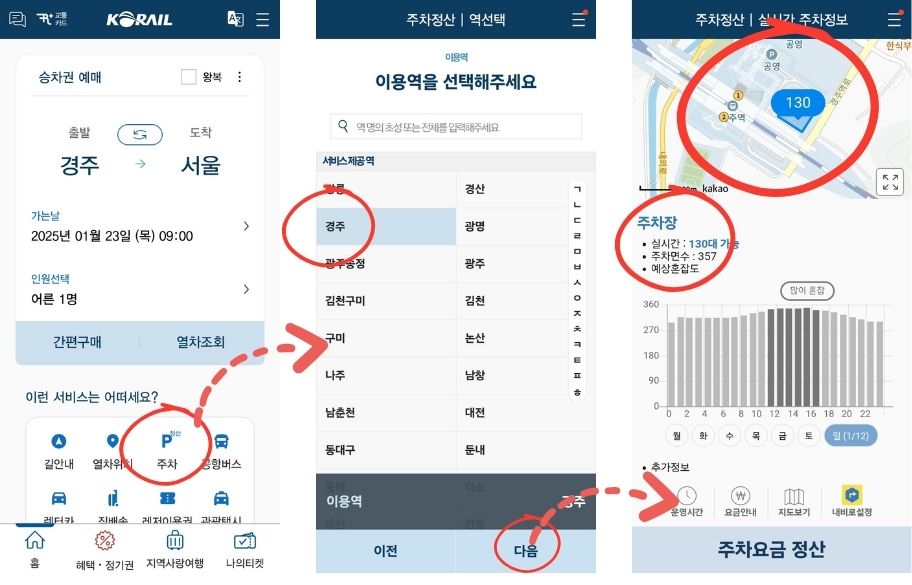 KTX 경주역 주차장 정보 요금, 할인, 실시간 주차 현황과 KTX 시간표